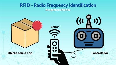 what would you use rfid active tags for|radio frequency identification tags are.